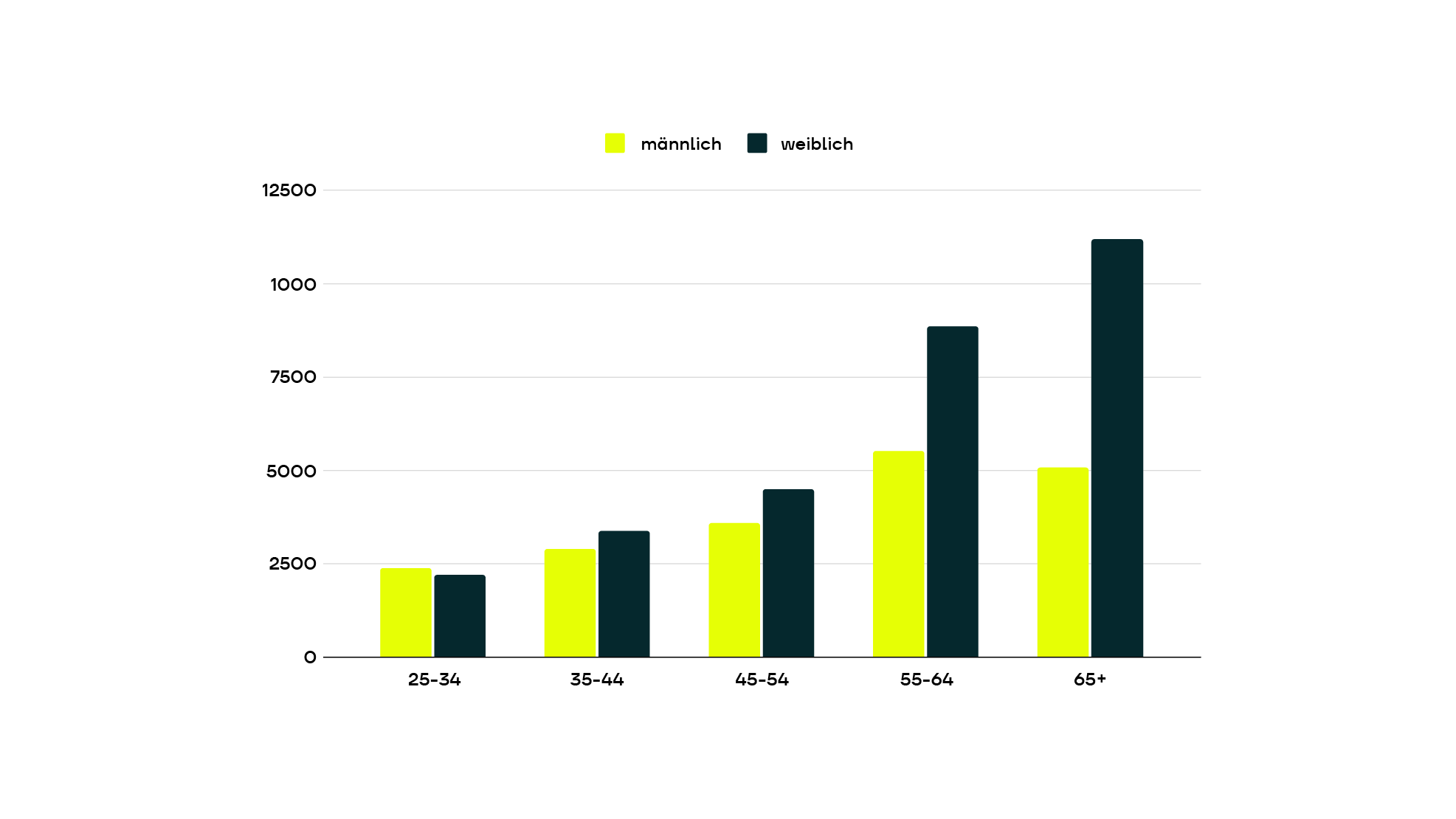 republica-story-kmu-kampagne-olwo-grafik